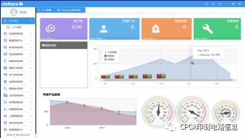 易美科軟件產(chǎn)品與技術(shù)推薦