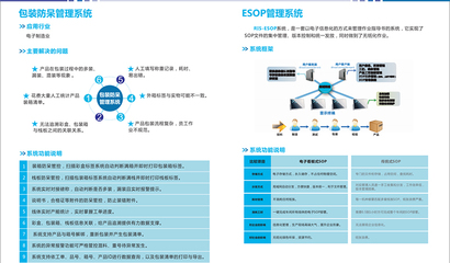 工廠產品追溯軟件供應商_潤思領航科技_車間_企業_智能_制造業