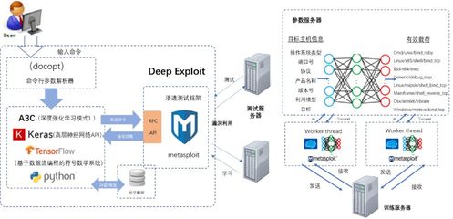 易霖博助力第十三屆中國(guó)網(wǎng)絡(luò)空間安全學(xué)科專業(yè)建設(shè)與人才培養(yǎng)研討會(huì)成功舉辦