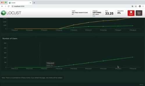 軟件測試之測試主流技能