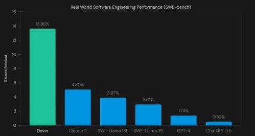 全球首位ai版軟件工程師問世 能自學(xué)新語言迭代并debug