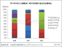 2014年6月中國超極本市場分析報(bào)告