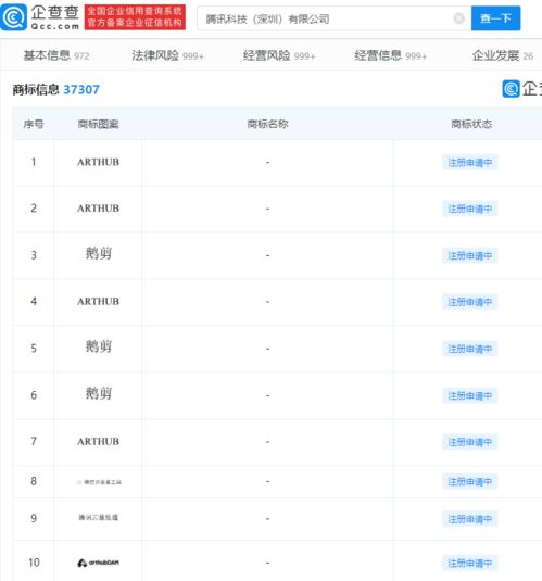 騰訊申請鵝剪商標,或將推出全新剪輯軟件