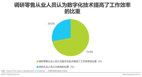 2021年中國零售云行業研究報告